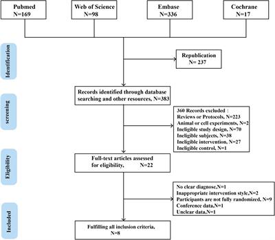 Effectiveness of music therapy in children with autism spectrum disorder: A systematic review and meta-analysis